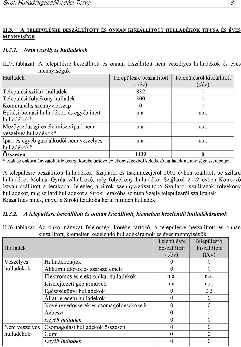 Települési folyékony hulladék 300 0 Kommunális szennyvíziszap 0 0 Építési-bontási hulladékok és egyéb inert n.a. n.a. hulladékok* Mezőgazdasági és élelmiszeripari nem n.a. n.a. veszélyes hulladékok* Ipari és egyéb gazdálkodói nem veszélyes n.