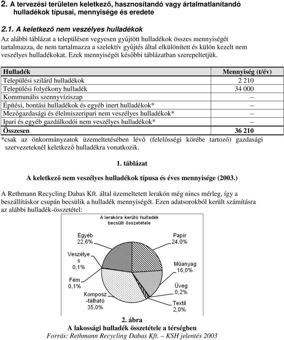 kezelt nem veszélyes hulladékokat. Ezek mennyiségét későbbi táblázatban szerepeltetjük.