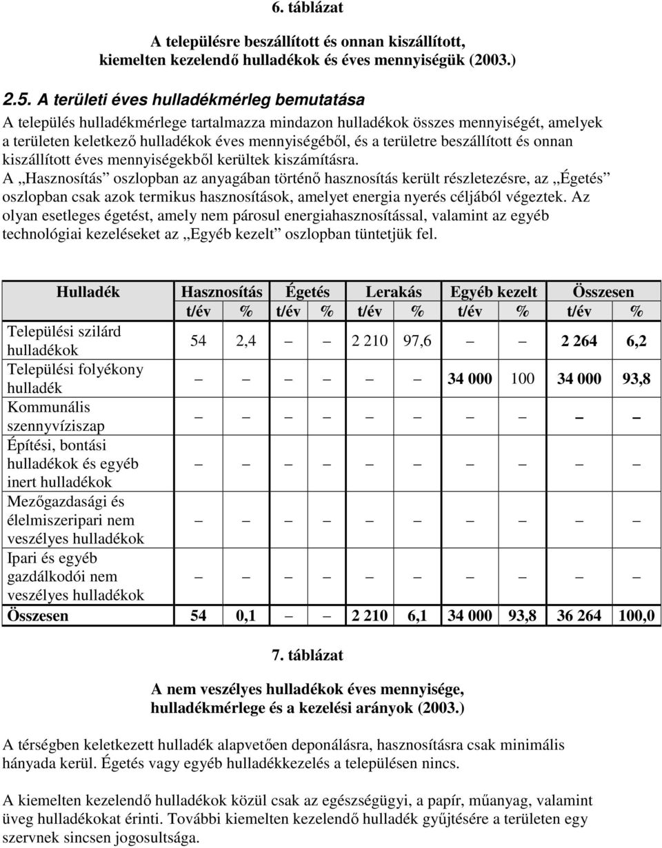 beszállított és onnan kiszállított éves mennyiségekből kerültek kiszámításra.