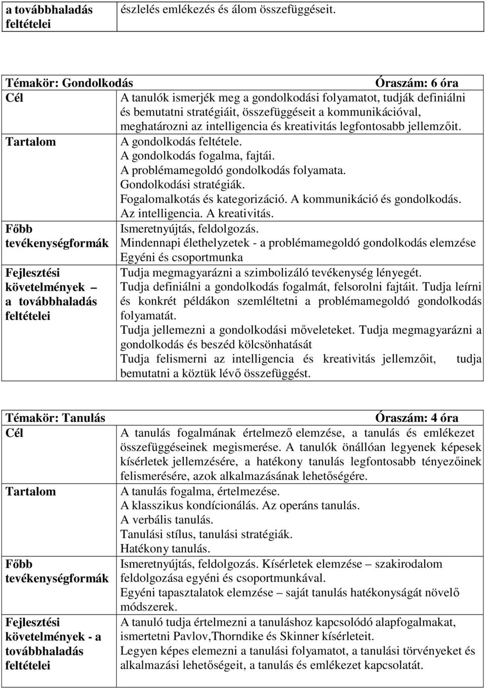 kreativitás legfontosabb jellemzőit. A gondolkodás feltétele. A gondolkodás fogalma, fajtái. A problémamegoldó gondolkodás folyamata. Gondolkodási stratégiák. Fogalomalkotás és kategorizáció.