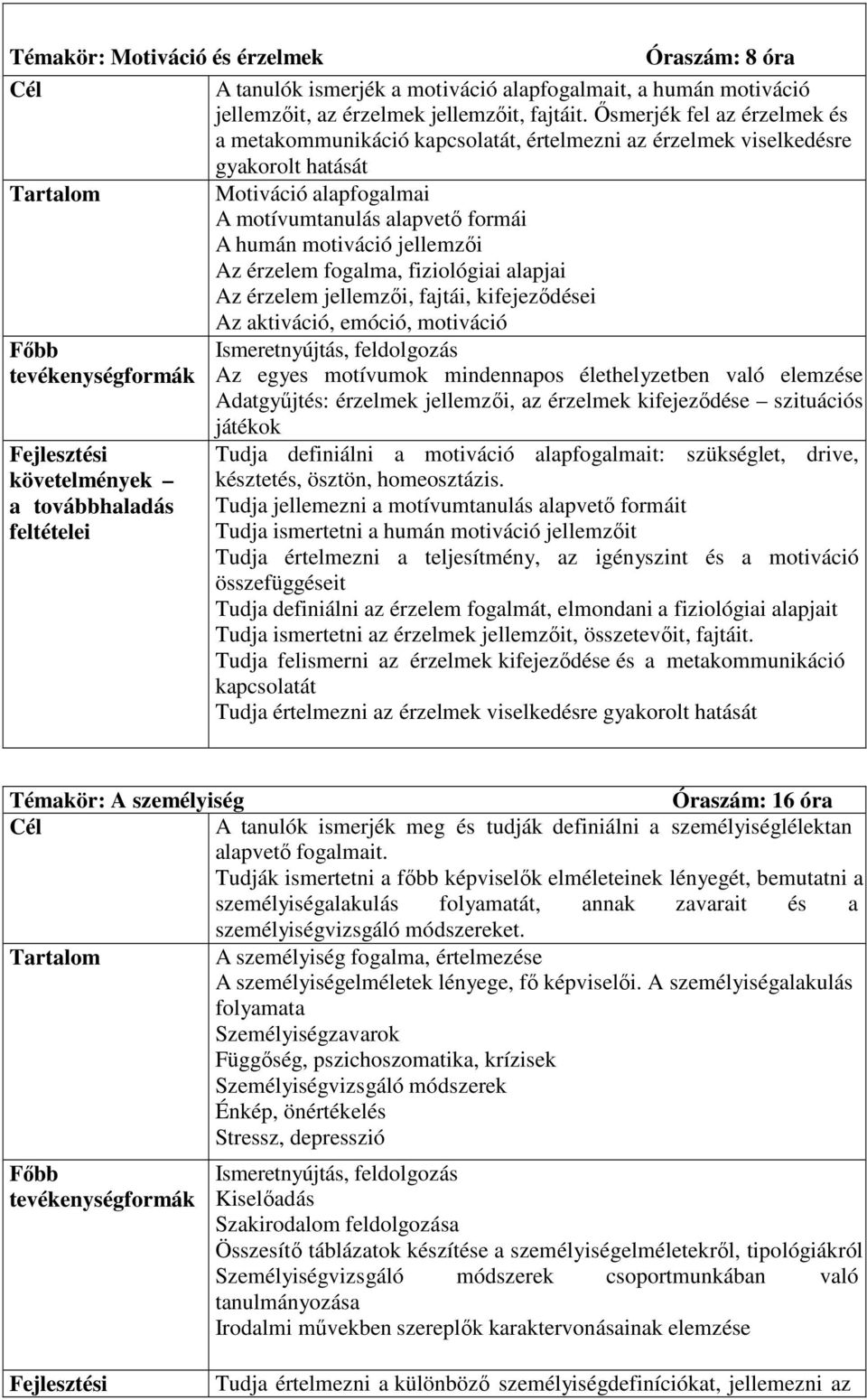 Az érzelem fogalma, fiziológiai alapjai Az érzelem jellemzői, fajtái, kifejeződései Az aktiváció, emóció, motiváció Ismeretnyújtás, feldolgozás Az egyes motívumok mindennapos élethelyzetben való