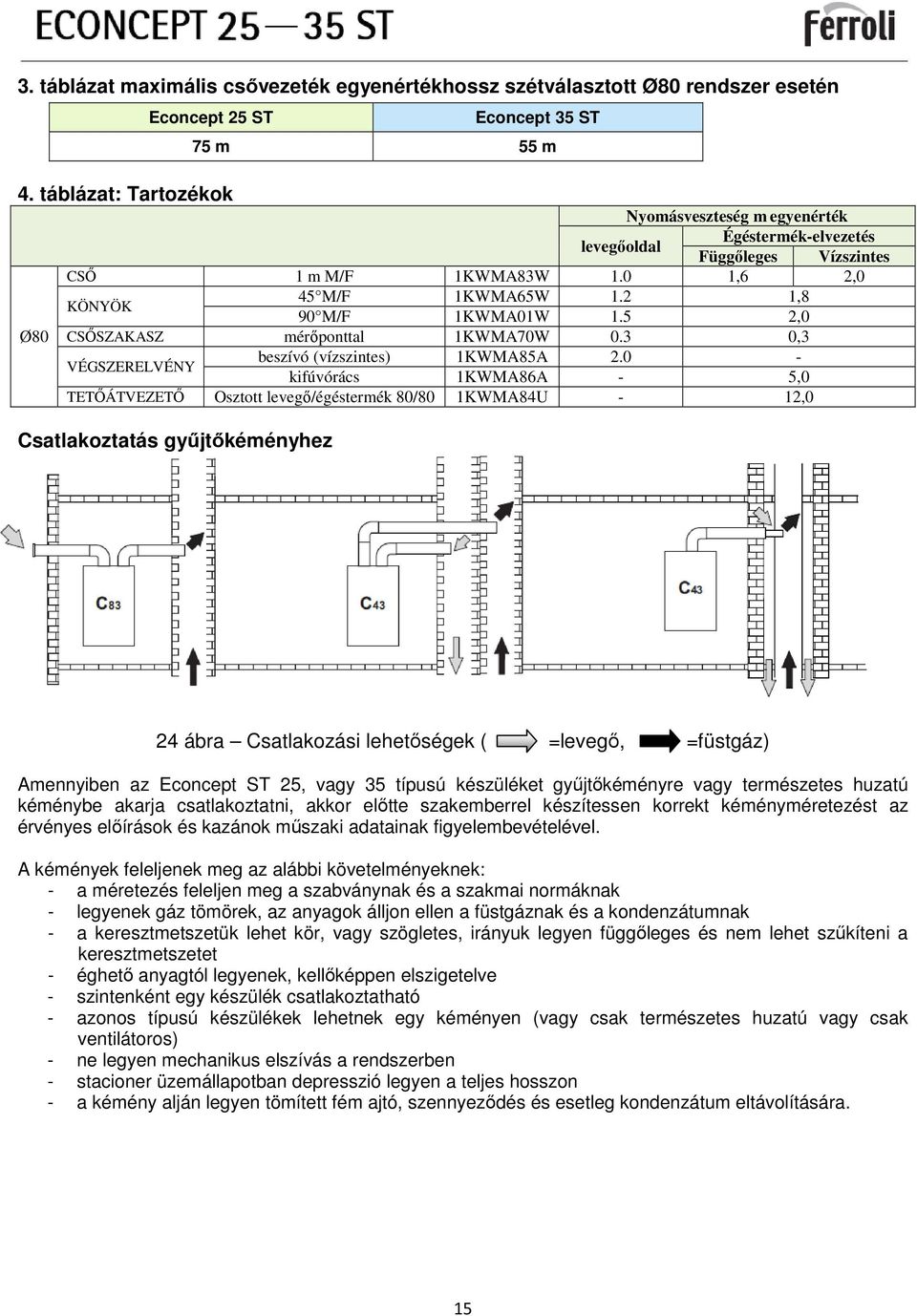 2 1,8 KÖNYÖK 90 M/F 1KWMA01W 1.5 2,0 CSİSZAKASZ mérıponttal 1KWMA70W 0.3 0,3 beszívó (vízszintes) 1KWMA85A 2.