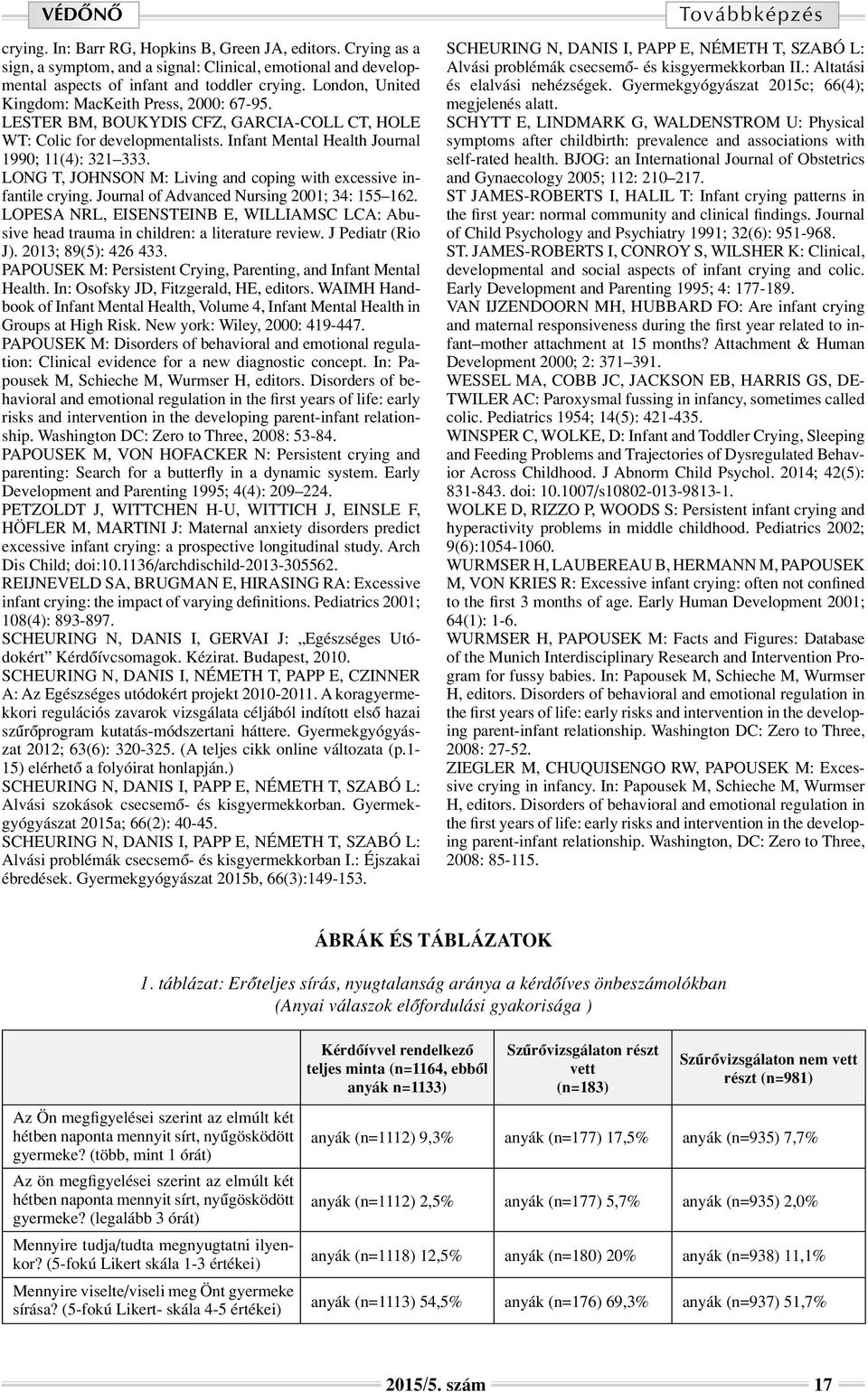 Long T, Johnson M: Living and coping with excessive infantile crying. Journal of Advanced Nursing 2001; 34: 155 162.