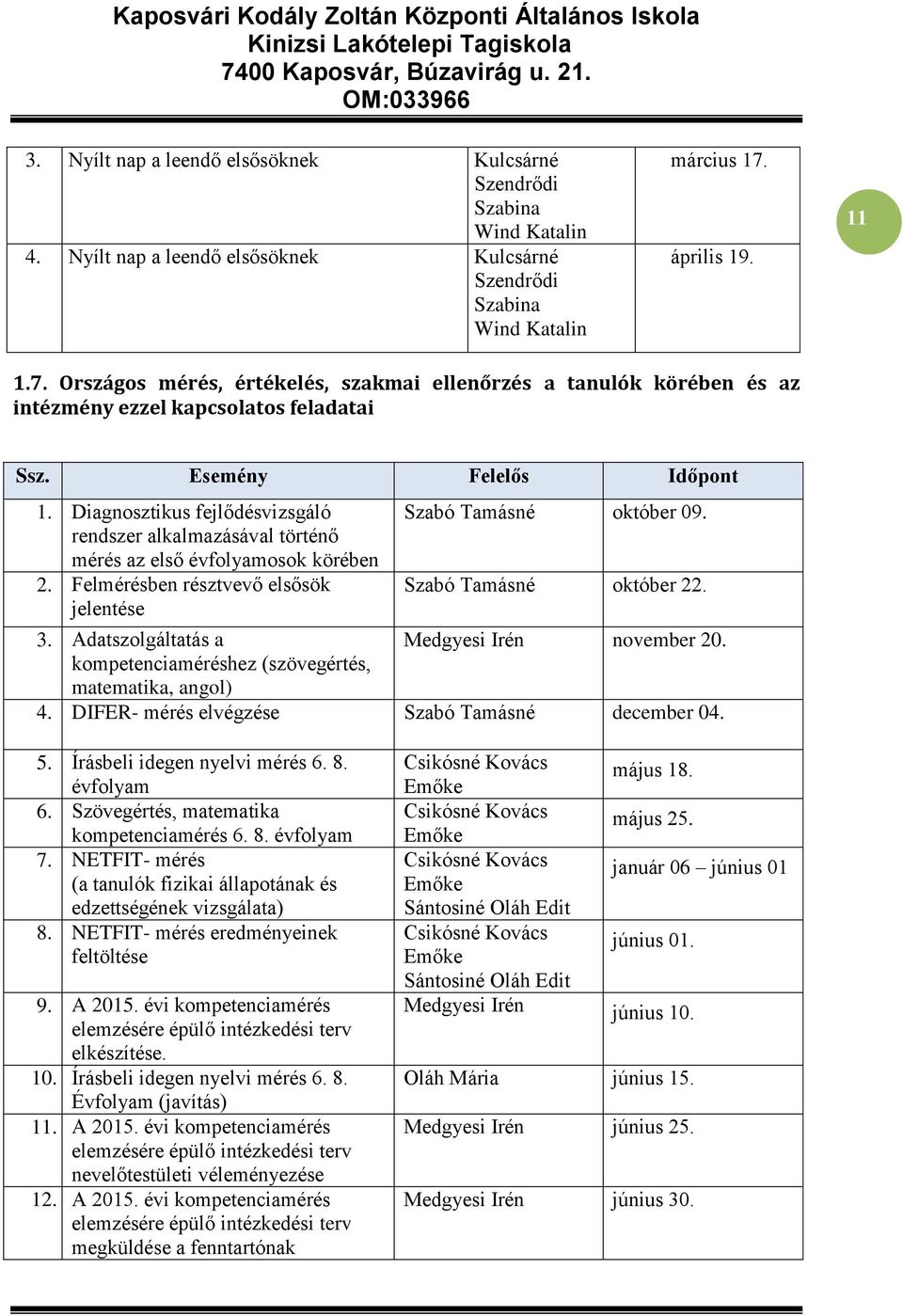 Diagnosztikus fejlődésvizsgáló rendszer alkalmazásával történő mérés az első évfolyamosok körében 2. Felmérésben résztvevő elsősök jelentése Szabó Tamásné október 09. Szabó Tamásné október 22. 3.