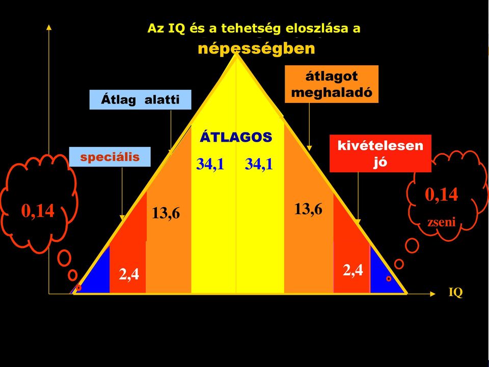 alatti átlagot meghaladó speciális ÁTLAGOS 34,1