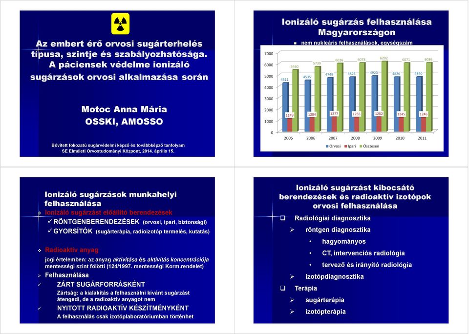 fokozatú sugárvédelmi képző és továbbképző tanfolyam SE Elméleti Orvostudományi Központ, 2014. április 15.