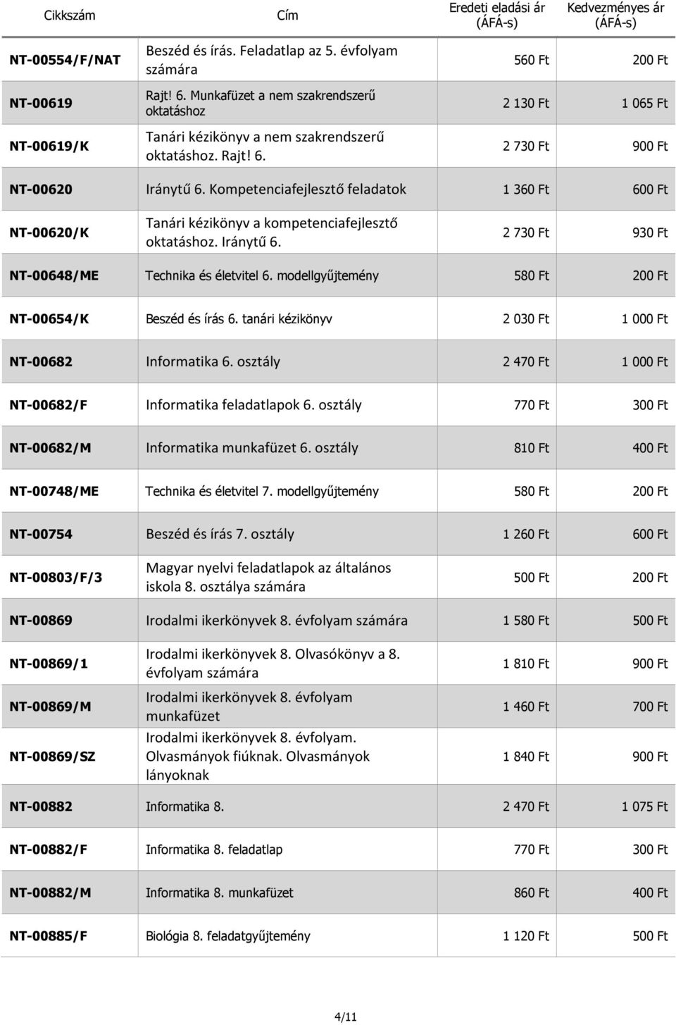 modellgyűjtemény 580 Ft 200 Ft NT-00654/K Beszéd és írás 6. tanári kézikönyv 2 030 Ft 1 000 Ft NT-00682 Informatika 6. osztály 2 470 Ft 1 000 Ft NT-00682/F Informatika feladatlapok 6.