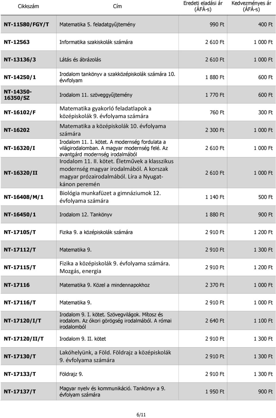 évvfolyam 1 880 Ft 600 Ft NT-14350-16350/SZ NT-16102/F NT-16202 NT-16320/I NT-16320/II NT-16408/M/1 Irodalom 11. szöveggyűjtemény 1 770 Ft 600 Ft Matematika gyakorló feladatlapok a középiskolák 9.