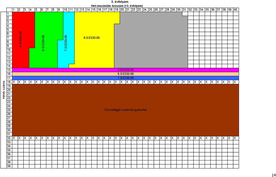 X X X X X X X X X X X X X X X X X X X X X X X X X X X X X X X X X X X X X X X X 19. 20. 21. 22. 23. 24. 25. Összefüggő szakmai gyakorlat 26. 27. 28. 29. 30.