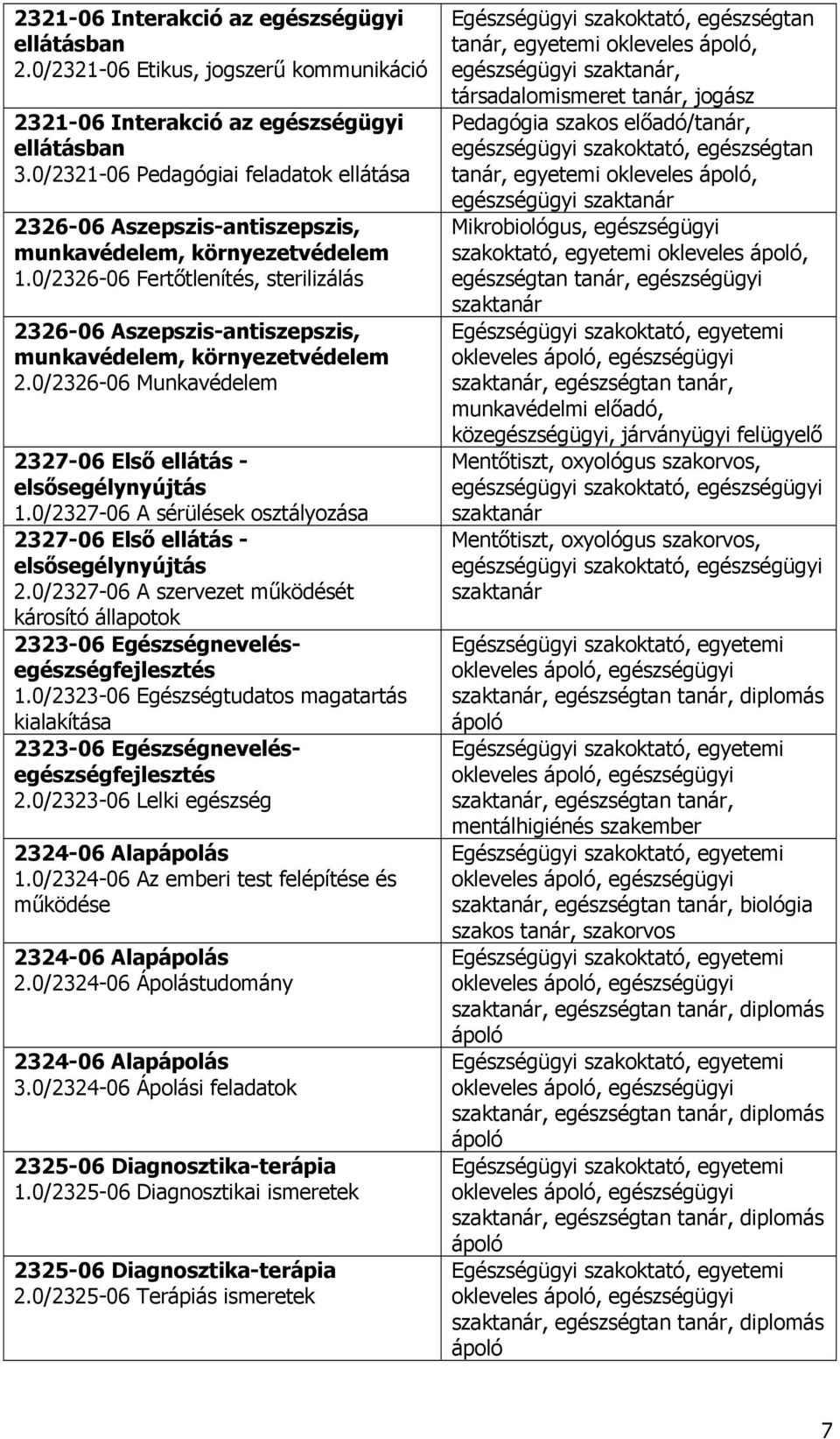 0/2326-06 Fertőtlenítés, sterilizálás 2326-06 Aszepszis-antiszepszis, munkavédelem, környezetvédelem 2.0/2326-06 Munkavédelem 2327-06 Első ellátás - elsősegélynyújtás 1.