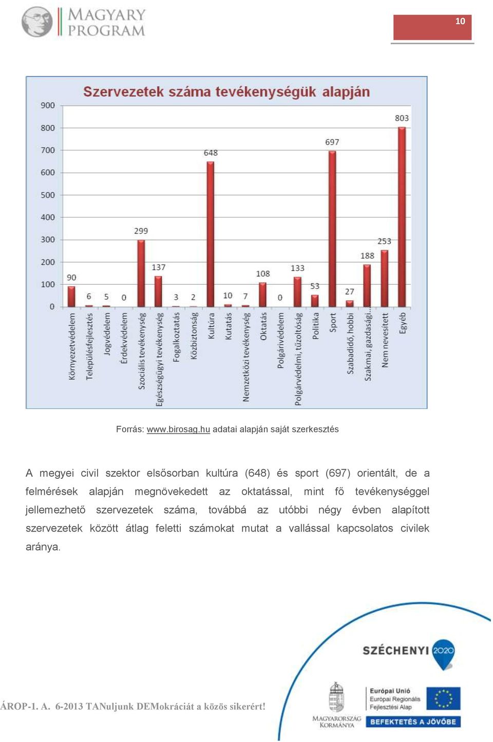 sport (697) orientált, de a felmérések alapján megnövekedett az oktatással, mint fő