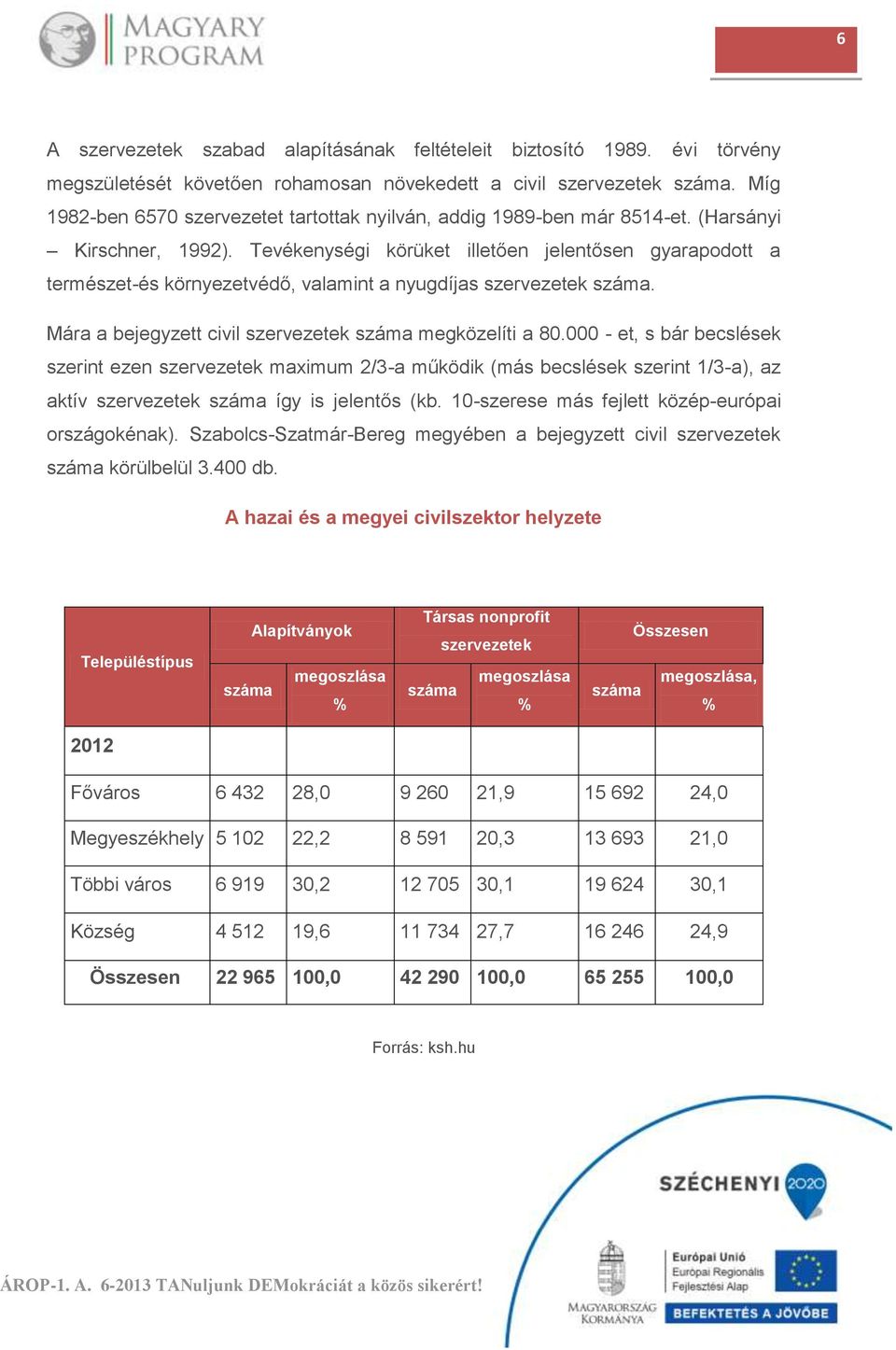 Tevékenységi körüket illetően jelentősen gyarapodott a természet-és környezetvédő, valamint a nyugdíjas szervezetek száma. Mára a bejegyzett civil szervezetek száma megközelíti a 80.