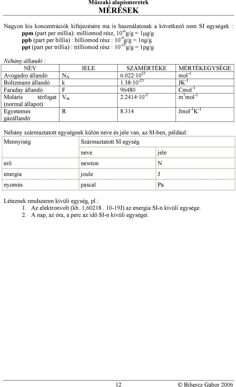 38 10-23 JK -1 Faraday állandó F 96480 Cmol -1 Moláris térfogat V m 2.2414 10-2 m 3 mol -1 (normal állapot) Egyetemes gázállandó R 8.