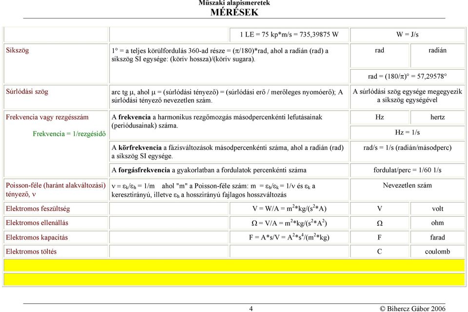 rad = (180/π) = 57,29578 A súrlódási szög egysége megegyezik a síkszög egységével Frekvencia vagy rezgésszám Frekvencia = 1/rezgésidő A frekvencia a harmonikus rezgőmozgás másodpercenkénti