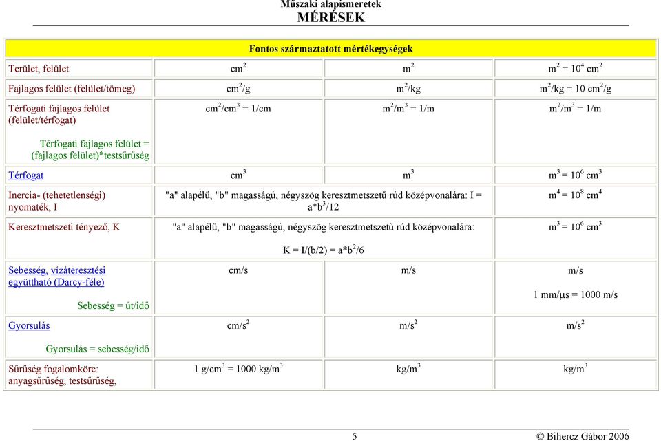 K "a" alapélű, "b" magasságú, négyszög keresztmetszetű rúd középvonalára: I = a*b 3 /12 "a" alapélű, "b" magasságú, négyszög keresztmetszetű rúd középvonalára: K = I/(b/2) = a*b 2 /6 m 4 = 10 8 cm 4