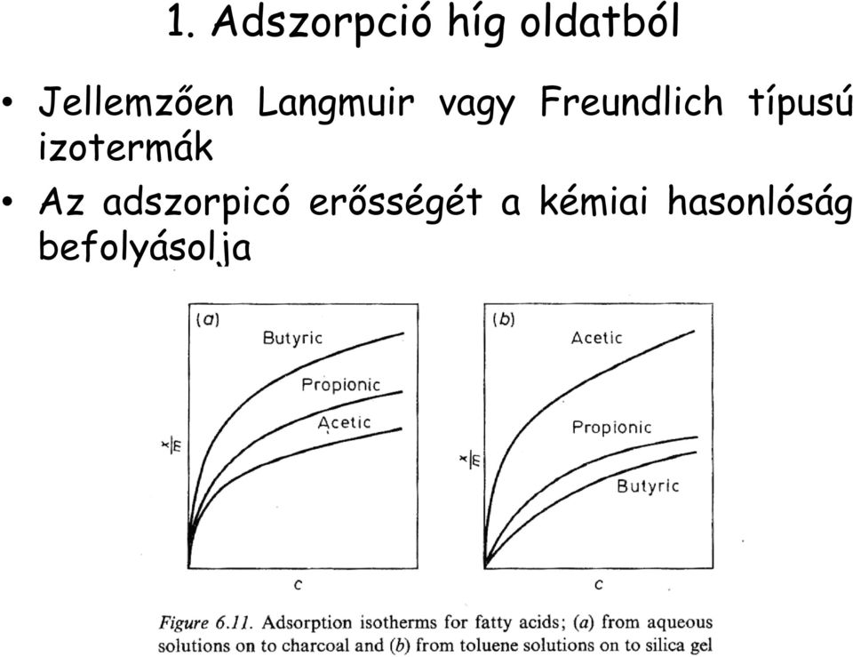 Freundlich típusú izotermák Az