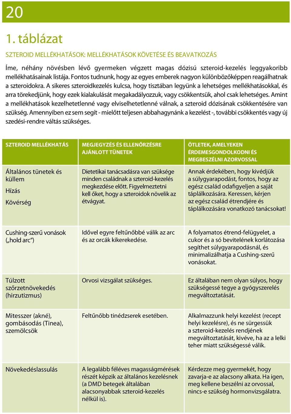 A sikeres szteroidkezelés kulcsa, hogy tisztában legyünk a lehetséges mellékhatásokkal, és arra törekedjünk, hogy ezek kialakulását megakadályozzuk, vagy csökkentsük, ahol csak lehetséges.