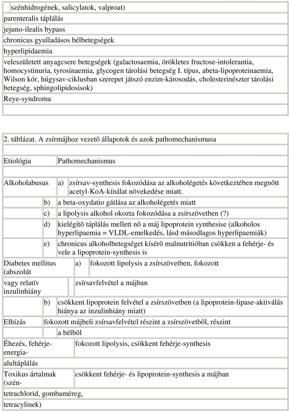 típus, abeta-lipoproteinaemia, Wilson kór, húgysav-ciklusban szerepet játszó enzim-károsodás, cholesterinészter tárolási betegség, sphingolipidosisok) Reye-syndroma 2. táblázat.