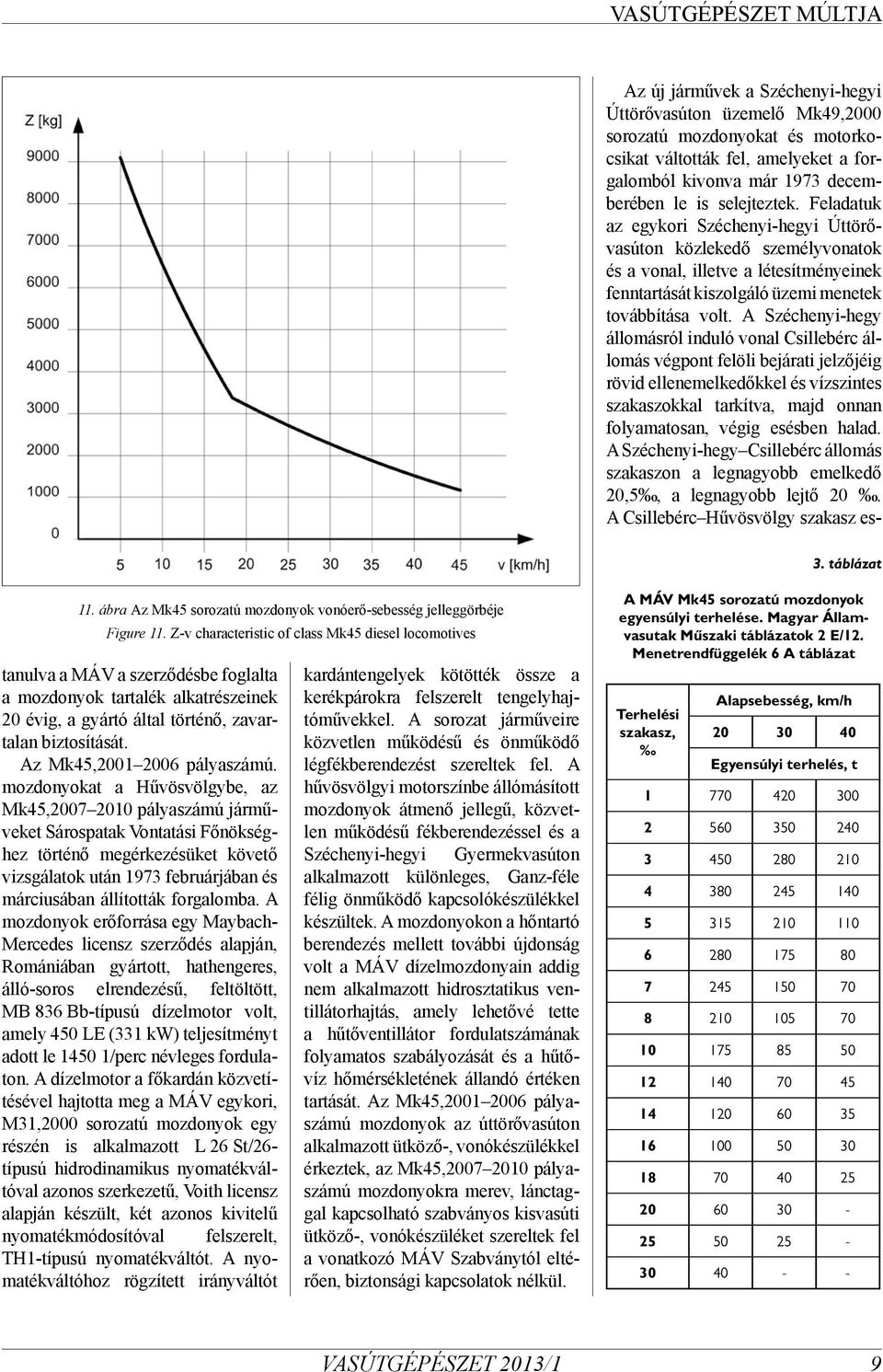 A Széchenyi-hegy állomásról induló vonal Csillebérc állomás végpont felöli bejárati jelzőjéig rövid ellenemelkedőkkel és vízszintes szakaszokkal tarkítva, majd onnan folyamatosan, végig esésben halad.