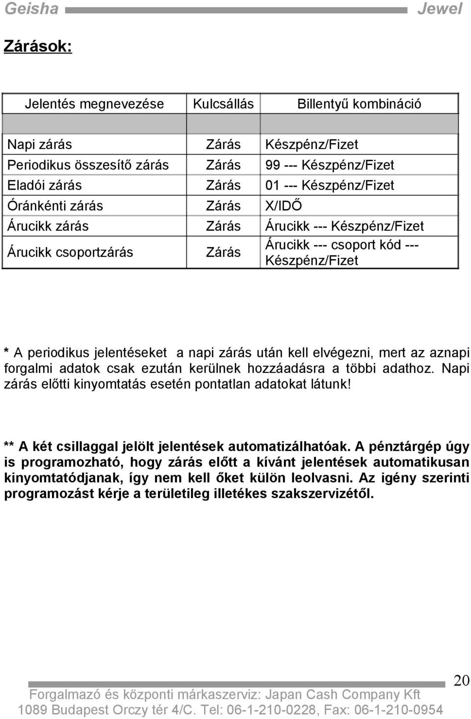 az aznapi forgalmi adatok csak ezután kerülnek hozzáadásra a többi adathoz. Napi zárás előtti kinyomtatás esetén pontatlan adatokat látunk! ** A két csillaggal jelölt jelentések automatizálhatóak.