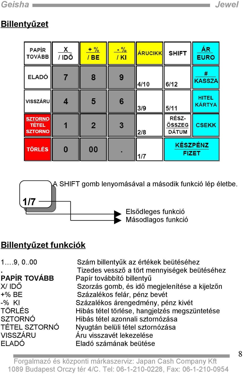 beütéséhez Papír továbbító billentyű Szorzás gomb, és idő megjelenítése a kijelzőn Százalékos felár, pénz bevét Százalékos árengedmény, pénz kivét