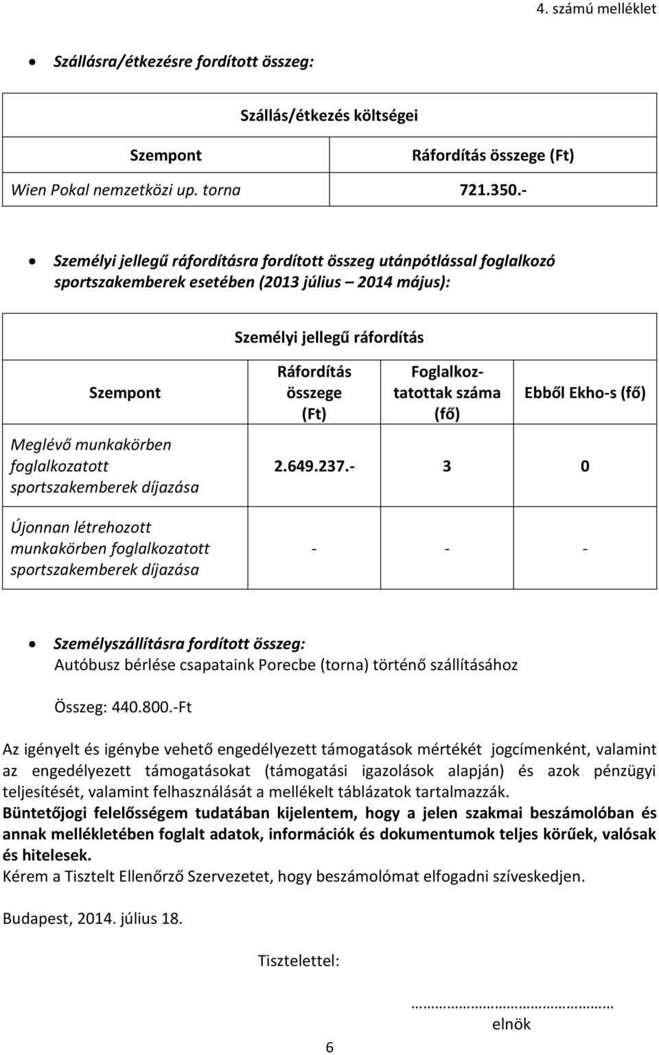 sportszakemberek díjazása Újonnan létrehozott munkakörben foglalkozatott sportszakemberek díjazása Ráfordítás összege (Ft) Foglalkoztatottak száma (fő) Ebből Ekho-s (fő) 2.649.237.