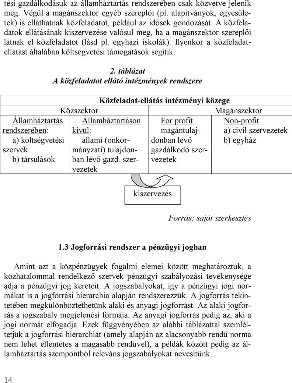 egyházi iskolák). Ilyenkor a közfeladatellátást általában költségvetési támogatások segítik. Államháztartás rendszerében: a) költségvetési szervek b) társulások 2.