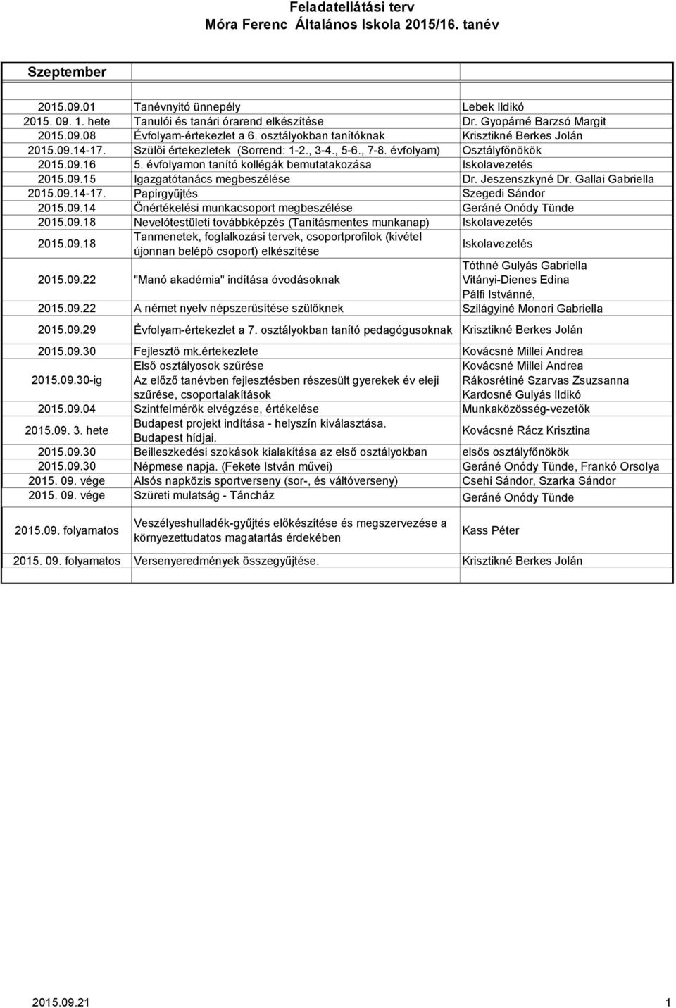 évfolyamon tanító kollégák bemutatakozása 2015.09.15 Igazgatótanács megbeszélése Dr. Jeszenszkyné Dr. Gallai Gabriella 2015.09.14-17. Papírgyűjtés Szegedi Sándor 2015.09.14 Önértékelési munkacsoport megbeszélése Geráné Onódy Tünde 2015.