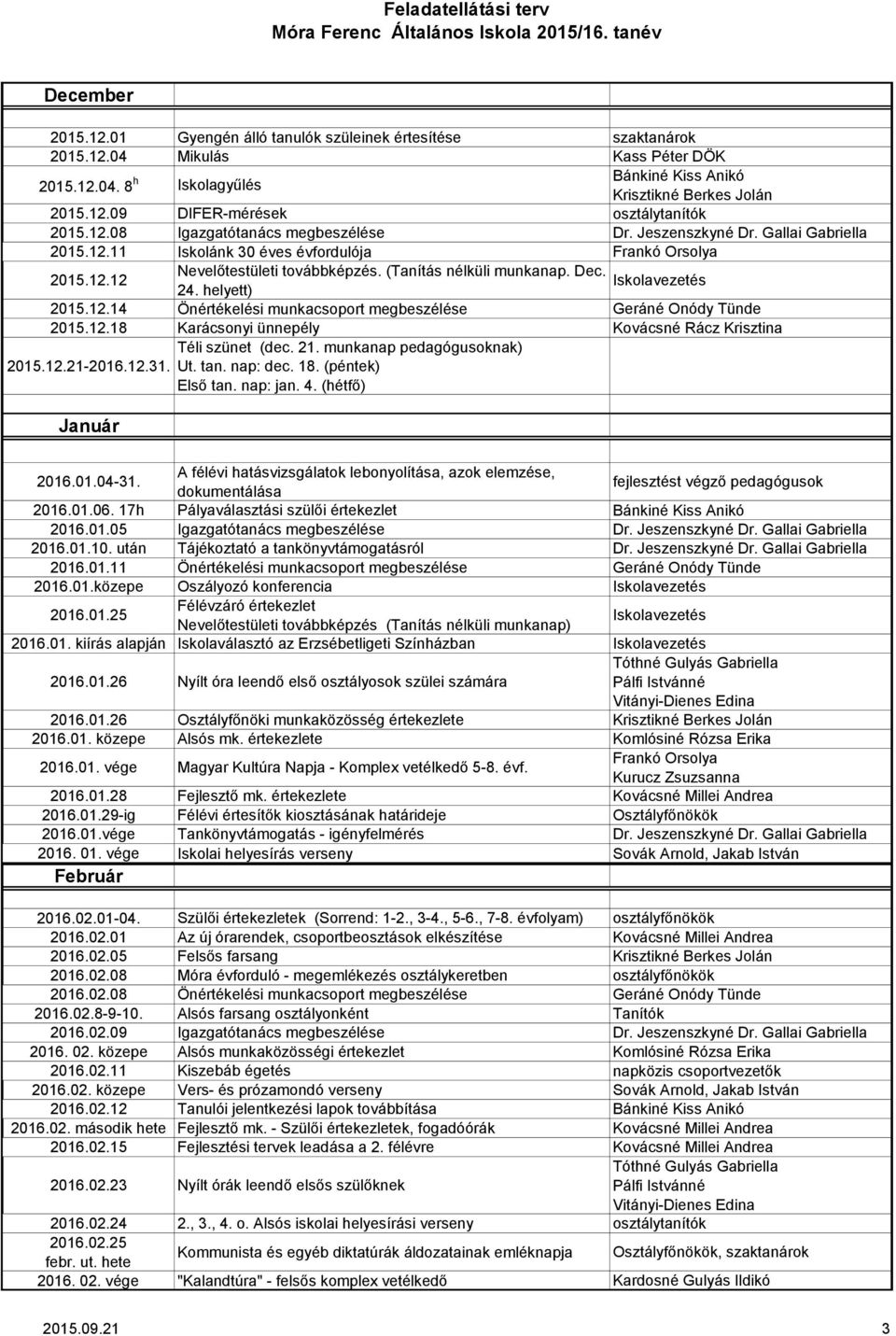 24. helyett) 2015.12.14 Önértékelési munkacsoport megbeszélése Geráné Onódy Tünde 2015.12.18 Karácsonyi ünnepély Kovácsné Rácz Krisztina Téli szünet (dec. 21. munkanap pedagógusoknak) 2015.12.21-2016.