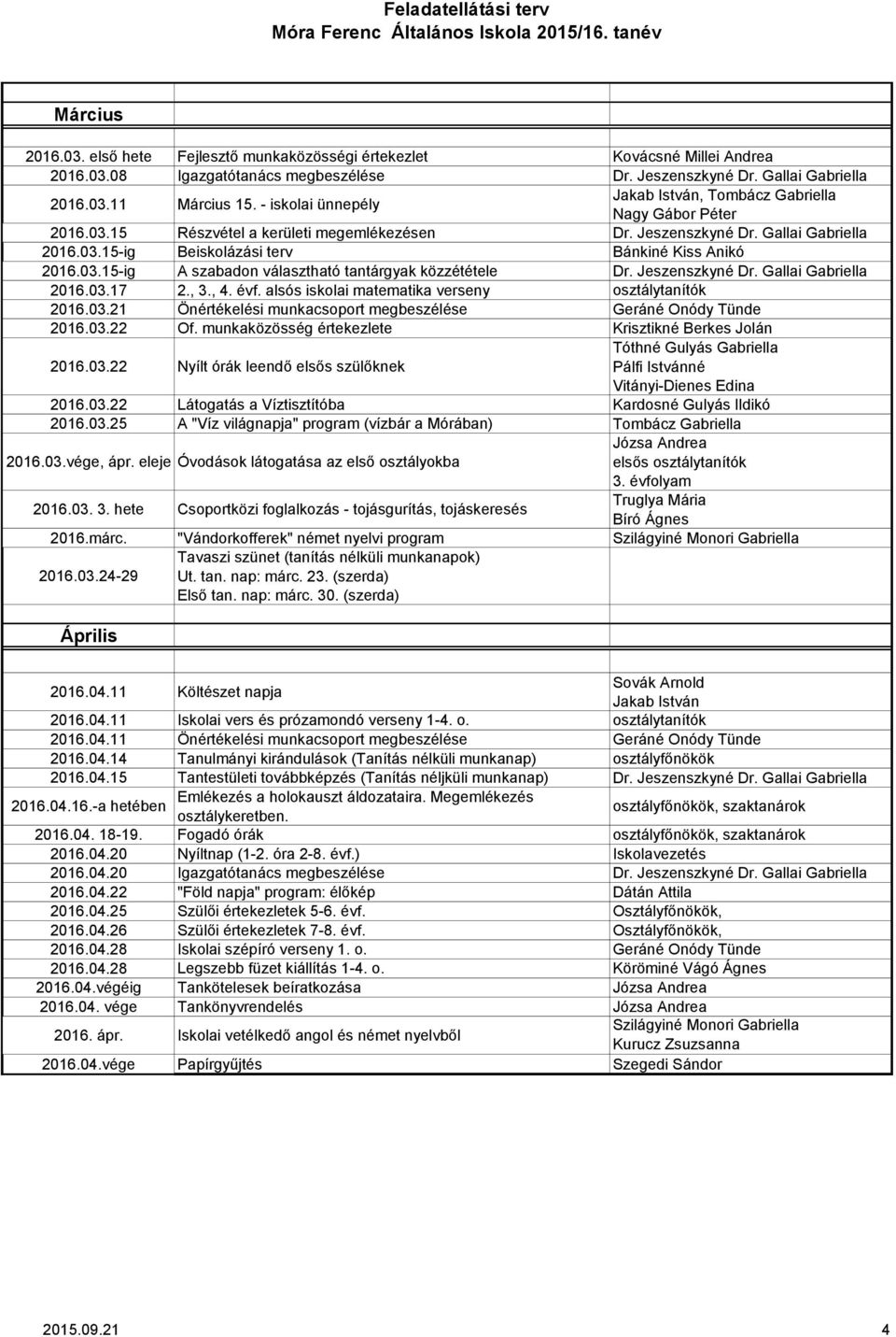 Jeszenszkyné Dr. Gallai Gabriella 2016.03.17 2., 3., 4. évf. alsós iskolai matematika verseny osztálytanítók 2016.03.21 Önértékelési munkacsoport megbeszélése Geráné Onódy Tünde 2016.03.22 Of.