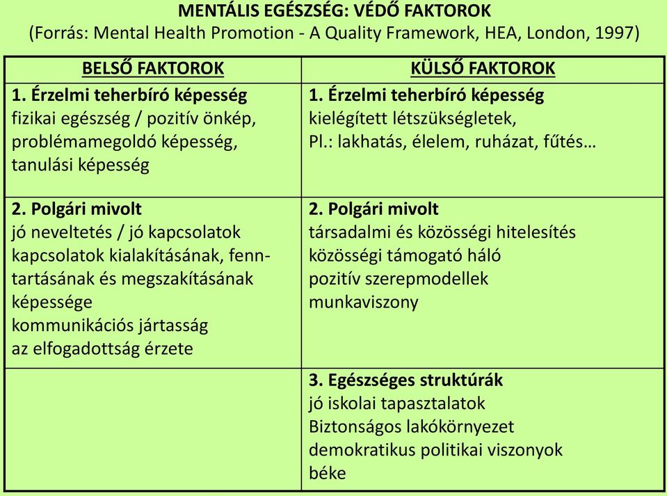 Polgári mivolt jó neveltetés / jó kapcsolatok kapcsolatok kialakításának, fenntartásának és megszakításának képessége kommunikációs jártasság az elfogadottság érzete KÜLSŐ FAKTOROK 1.