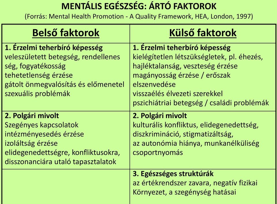 Polgári mivolt Szegényes kapcsolatok intézményesedés érzése izoláltság érzése elidegenedettségre, konfliktusokra, disszonanciára utaló tapasztalatok Külső faktorok 1.