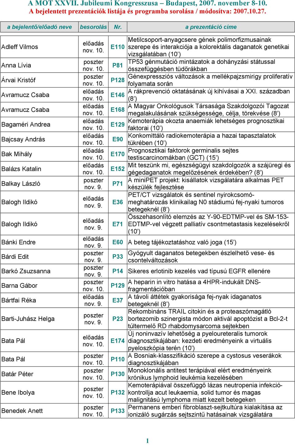 polimorfizmusainak szerepe és interakciója a kolorektális daganatok genetikai vizsgálatában TP53 génmutáció mintázatok a dohányzási státussal összefüggésben tüdőrákban Génexpressziós változások a