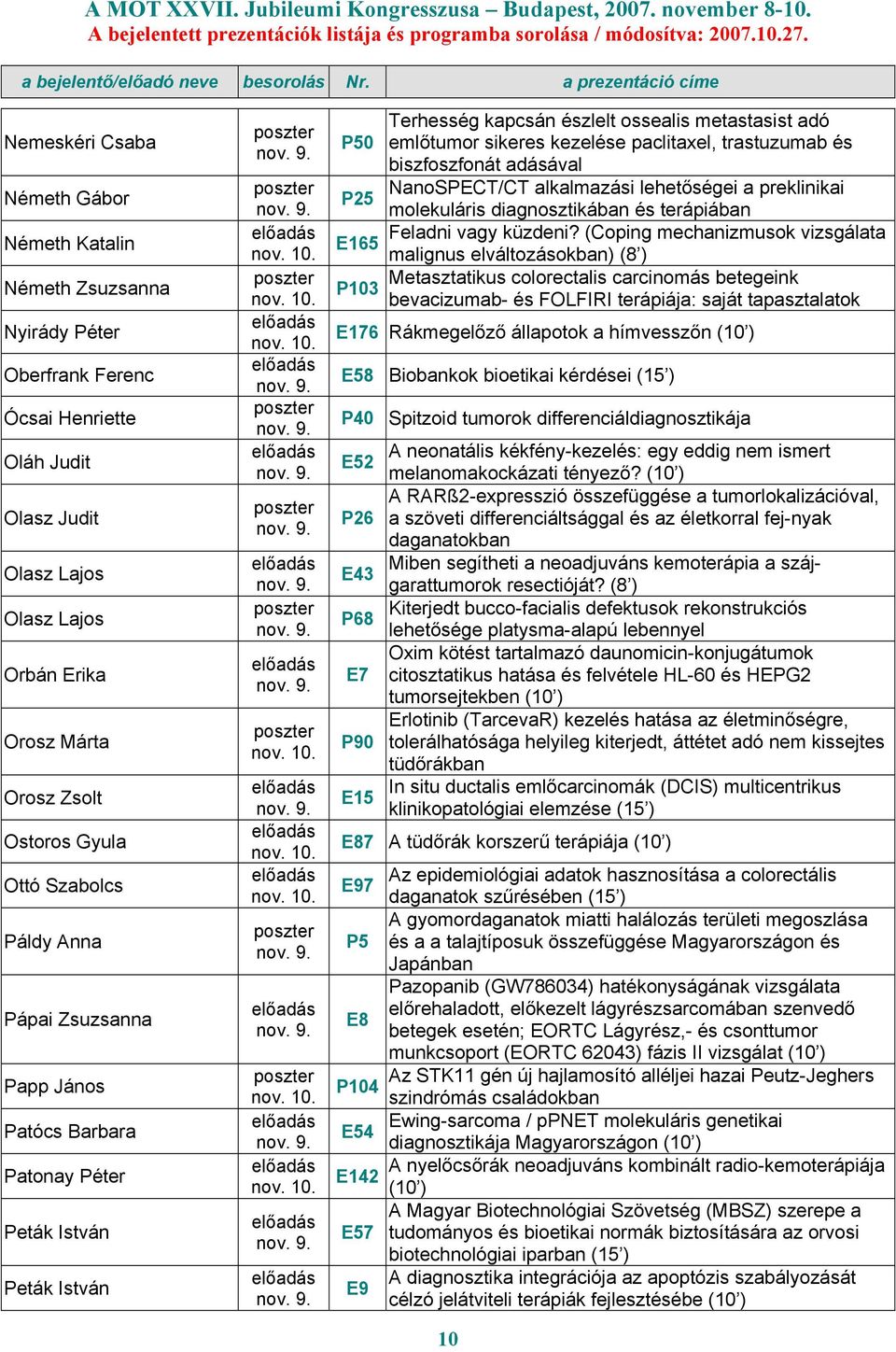 kezelése paclitaxel, trastuzumab és biszfoszfonát adásával NanoSPECT/CT alkalmazási lehetőségei a preklinikai molekuláris diagnosztikában és terápiában Feladni vagy küzdeni?