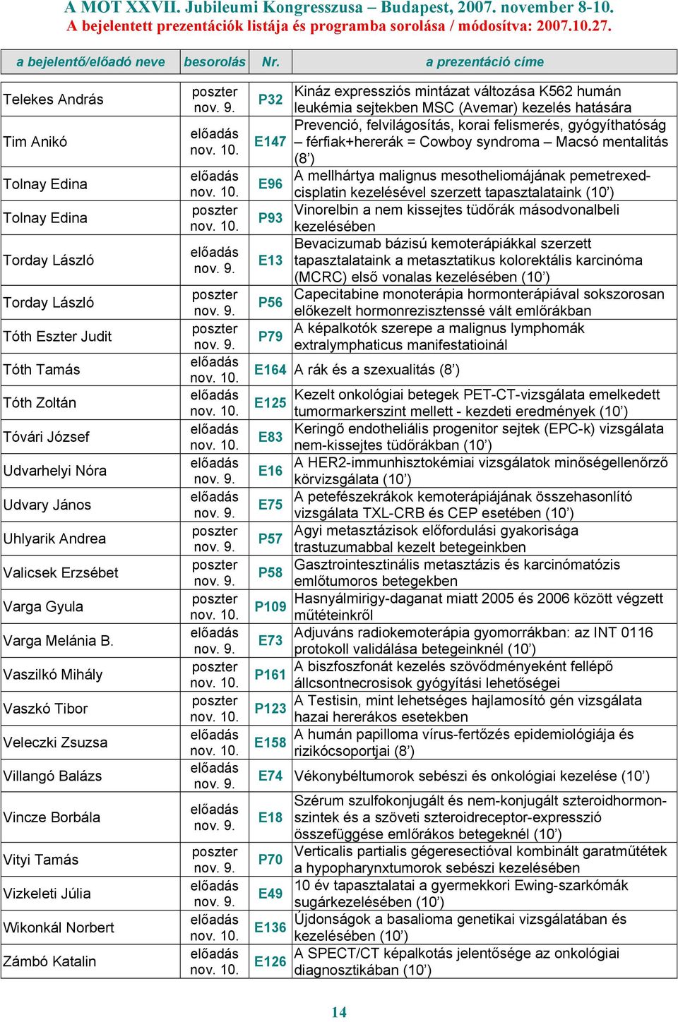 Vaszilkó Mihály Vaszkó Tibor Veleczki Zsuzsa Villangó Balázs Vincze Borbála Vityi Tamás Vizkeleti Júlia Wikonkál Norbert Zámbó Katalin P32 E147 E96 P93 E13 P56 P79 Kináz expressziós mintázat