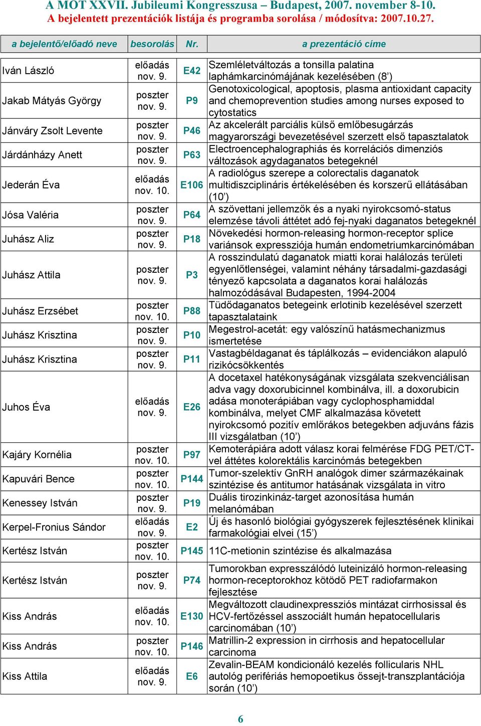 Genotoxicological, apoptosis, plasma antioxidant capacity P9 and chemoprevention studies among nurses exposed to cytostatics Az akcelerált parciális külső emlőbesugárzás P46 magyarországi