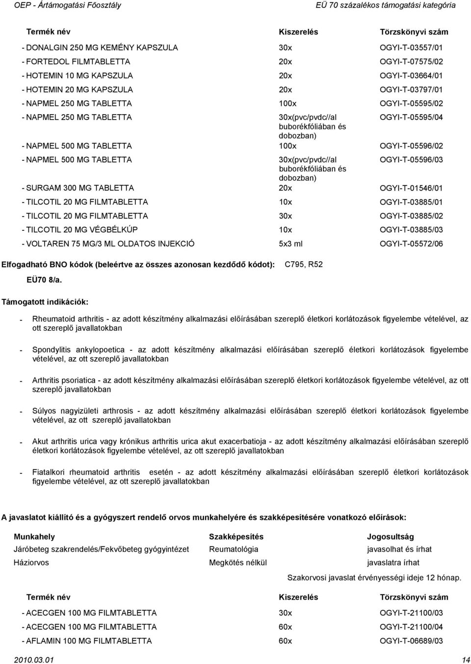 OGYIT03664/01 HOTEMIN 20 MG KAPSZULA 20x OGYIT03797/01 NAPMEL 250 MG TABLETTA 100x OGYIT05595/02 NAPMEL 250 MG TABLETTA 30x(pvc/pvdc//al OGYIT05595/04 buborékfóliában és dobozban) NAPMEL 500 MG