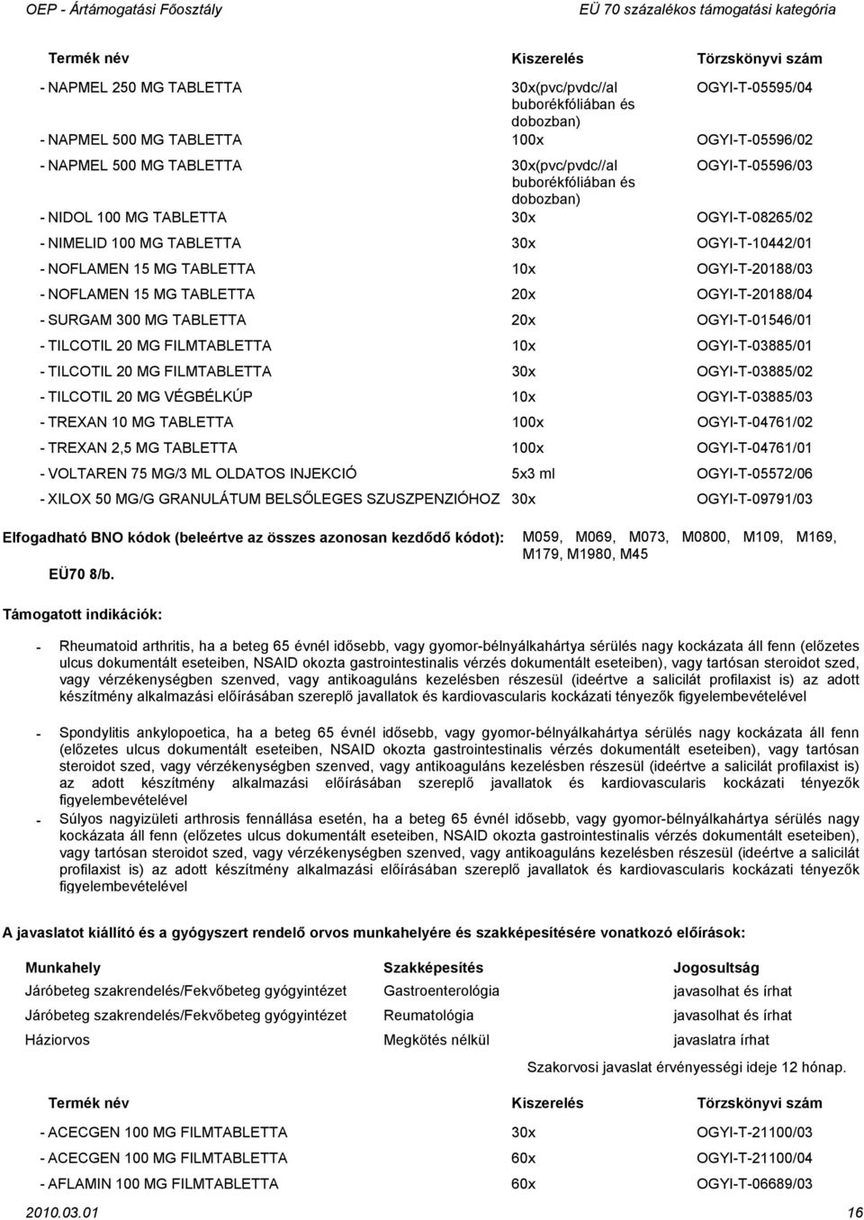 NAPMEL 500 MG TABLETTA 30x(pvc/pvdc//al OGYIT05596/03 buborékfóliában és dobozban) NIDOL 100 MG TABLETTA 30x OGYIT08265/02 NIMELID 100 MG TABLETTA 30x OGYIT10442/01 NOFLAMEN 15 MG TABLETTA 10x