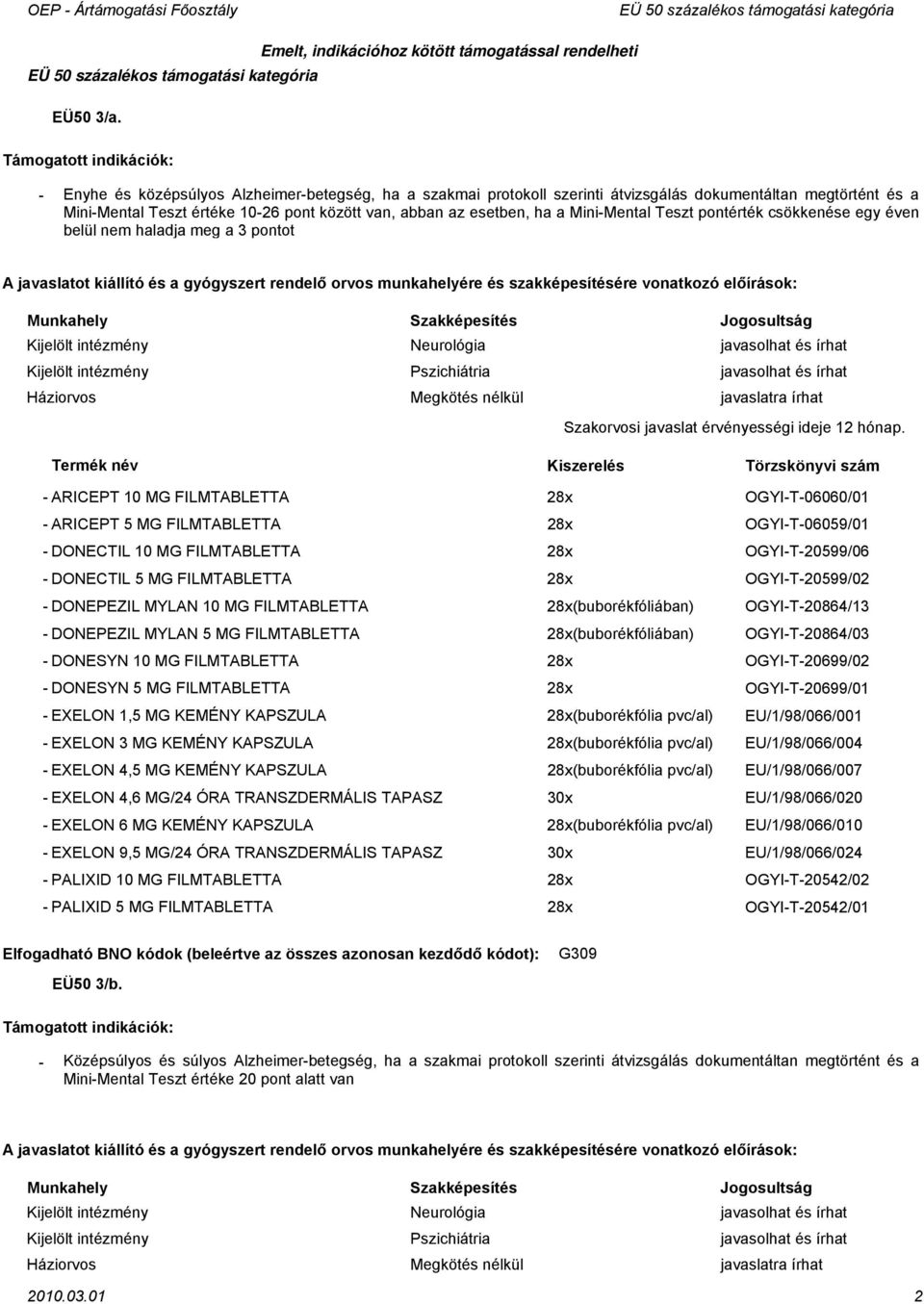 között van, abban az esetben, ha a MiniMental Teszt pontérték csökkenése egy éven belül nem haladja meg a 3 pontot Kijelölt intézmény Neurológia javasolhat és írhat Kijelölt intézmény Pszichiátria