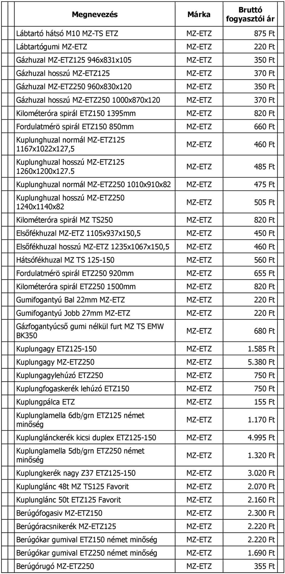 5 460 Ft 485 Ft Kuplunghuzal normál 250 1010x910x82 475 Ft Kuplunghuzal hosszú 250 1240x1140x82 505 Ft Kilométeróra spirál MZ TS250 820 Ft Elsőfékhuzal 1105x937x150,5 450 Ft Elsőfékhuzal hosszú