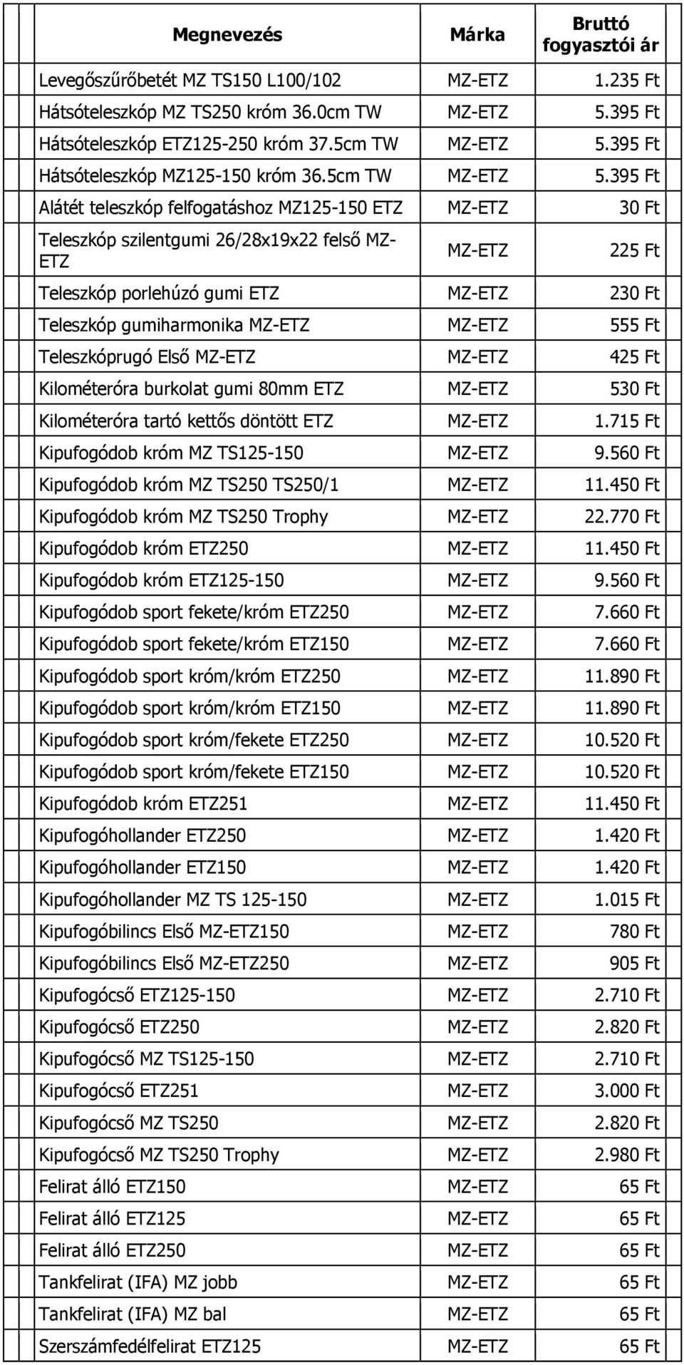 395 Ft Alátét teleszkóp felfogatáshoz MZ125-150 ETZ 30 Ft Teleszkóp szilentgumi 26/28x19x22 felső MZ- ETZ 225 Ft Teleszkóp porlehúzó gumi ETZ 230 Ft Teleszkóp gumiharmonika 555 Ft Teleszkóprugó Első