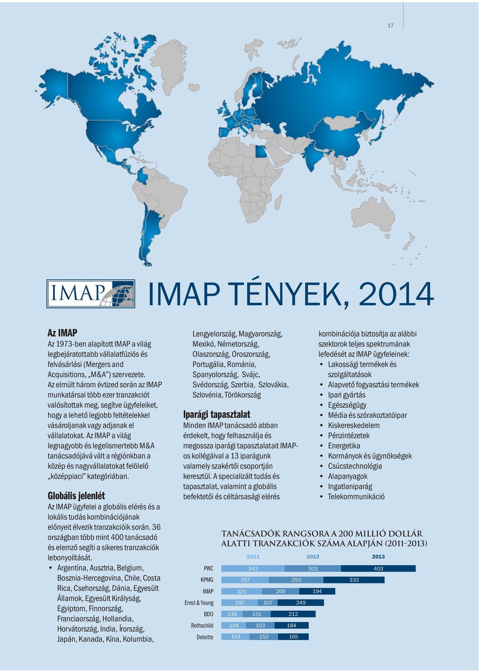 Az IMAP a világ legnagyobb és legelismertebb M&A tanácsadójává vált a régiónkban a közép és nagyvállalatokat felölelő középpiaci kategóriában.