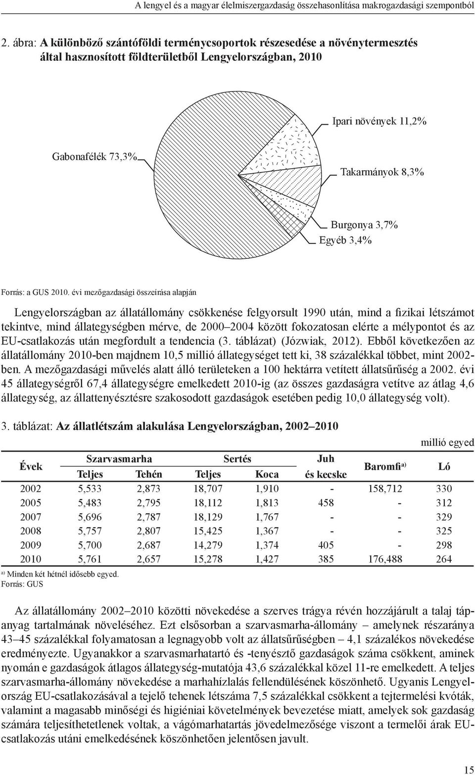 3,7% Egyéb 3,4% Forrás: a GUS 2010.