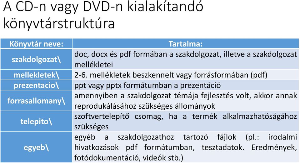 mellékletek beszkennelt vagy forrásformában (pdf) ppt vagy pptx formátumban a prezentáció amennyiben a szakdolgozat témája fejlesztés volt, akkor annak