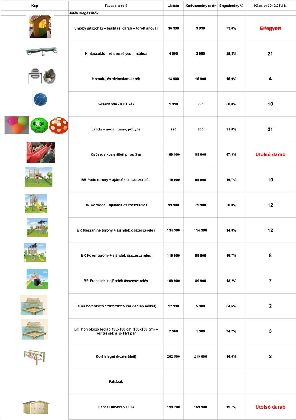 4 Kosárlabda - KBT kék 1 990 995 50,0% 10 Labda neon, funny, pöttyös 290 200 31,0% 21 Csúszda közterületi piros 3 m 189 900 99 000 47,9% Utolsó darab BR Patio torony + ajándék összeszerelés 119 900