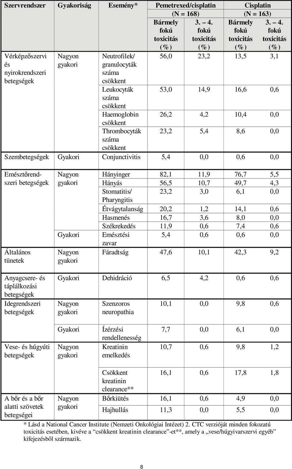 Bármely 3. 4.