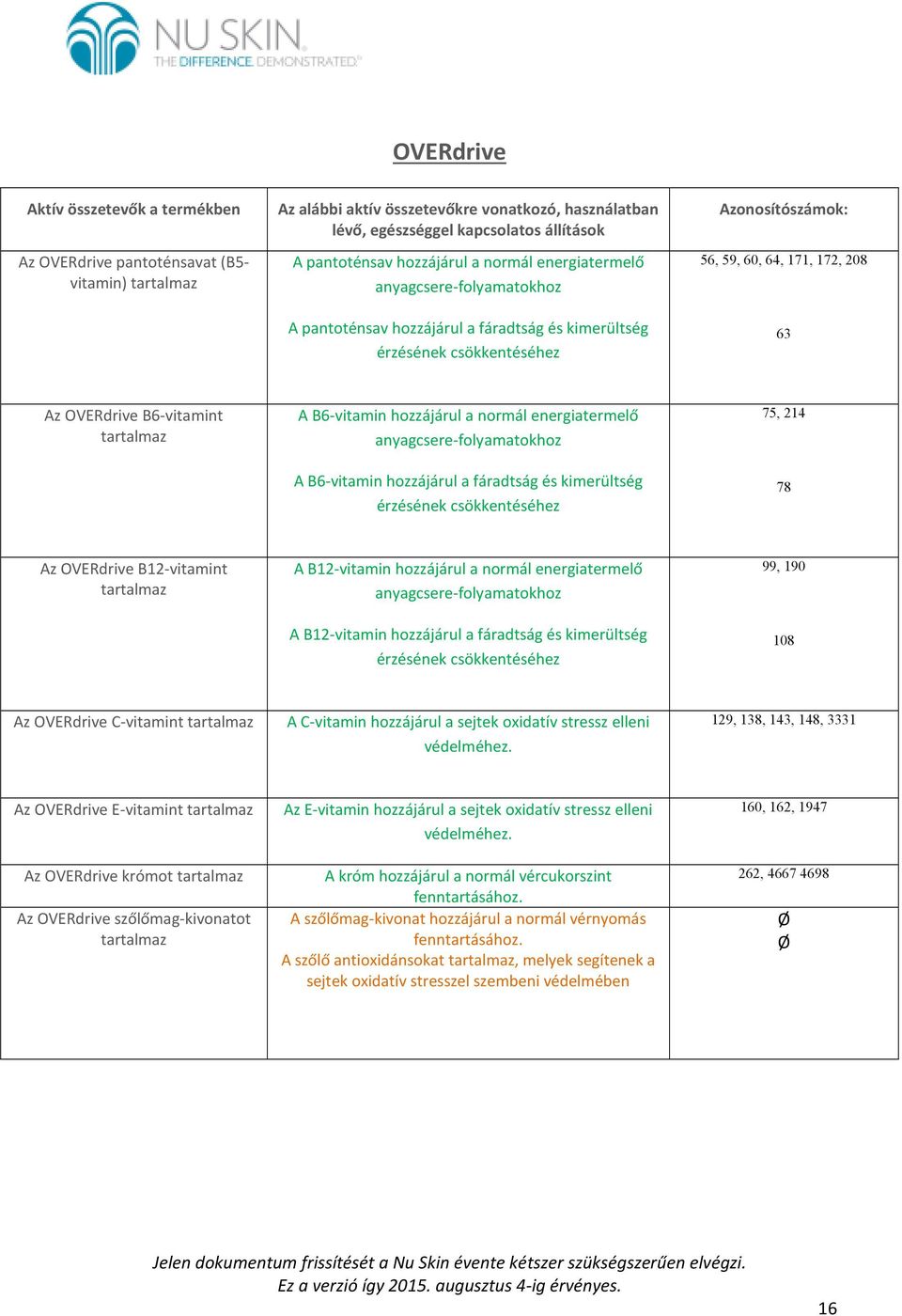 hozzájárul a normál energiatermelő anyagcsere-folyamatokhoz A B6-vitamin hozzájárul a fáradtság és kimerültség érzésének csökkentéséhez 75, 214 78 Az OVERdrive B12-vitamint A B12-vitamin hozzájárul a