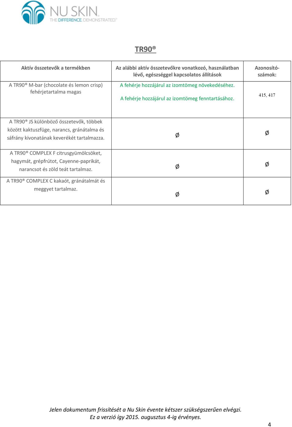 Azonosítószámok: 415, 417 A TR90 JS különböző összetevők, többek között kaktuszfüge, narancs, gránátalma és sáfrány kivonatának keverékét