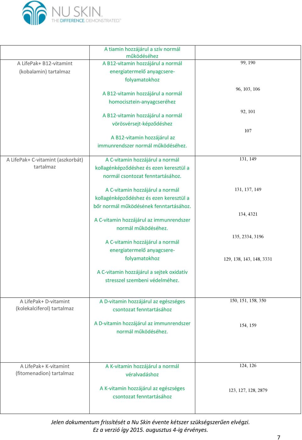 A C-vitamin hozzájárul a normál kollagénképződéshez és ezen keresztül a normál csontozat fenntartásához.