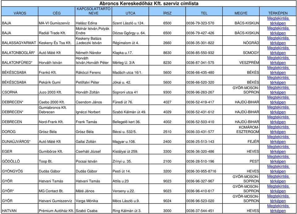 2660 0036-35-301-822 NÓGRÁD BALATONBOGLÁR* Autó Máté Kft Németh Nándor Klapka u.17. 8630 0036-85-550-932 SOMOGY BALATONFÜRED* Horváth István Horváth István,Horváth Péter Mérleg U.